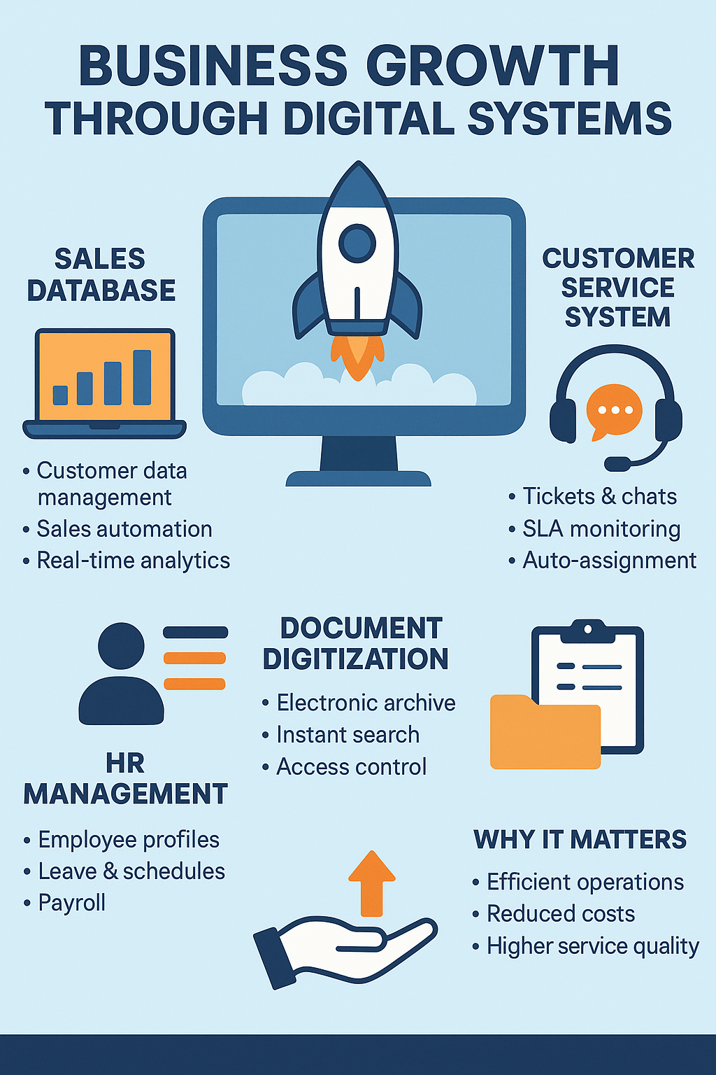 ბიზნესის ზრდა ციფრული სისტემებით